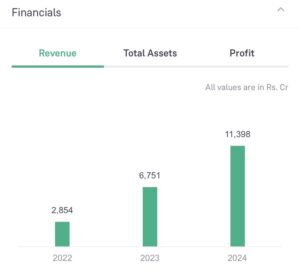 Waaree Energies Ltd. IPO GMP Investorgain Today Review