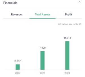 Waaree Energies Ltd. IPO GMP Investorgain Today Review