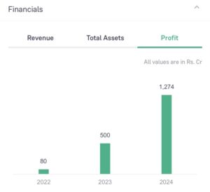 Waaree Energies Ltd. IPO GMP Investorgain Today Review